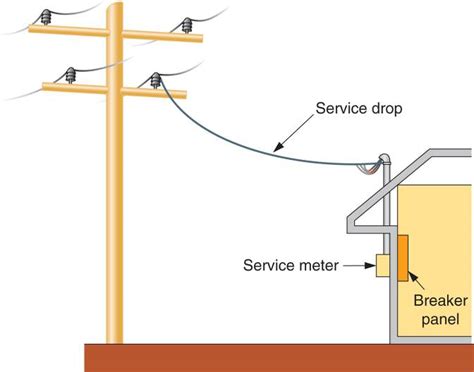 electrical service drop to box|service drop electrical support.